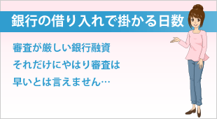 銀行から運転資金の借り入れをする際に掛かる日数　イメージ